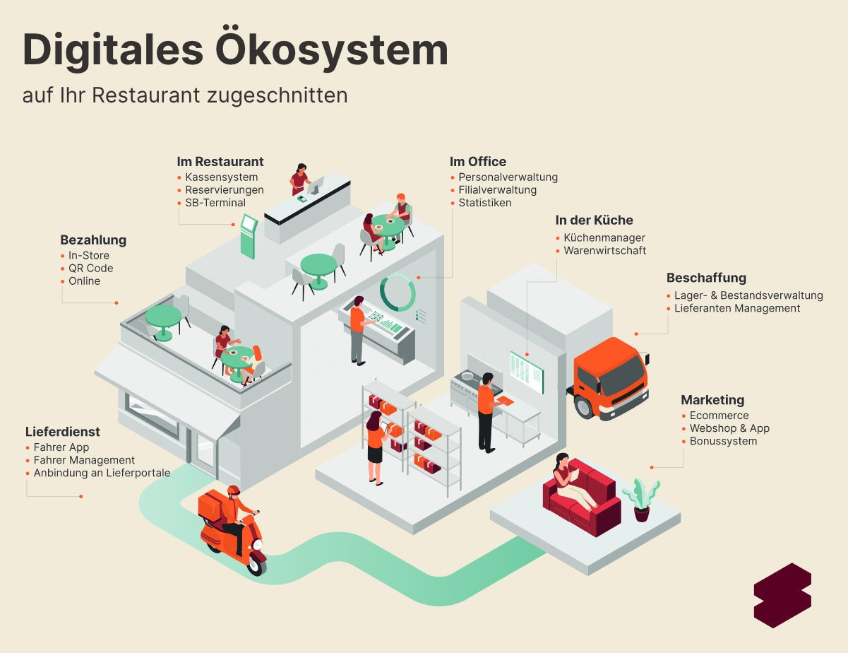 SIDES Ökosystem