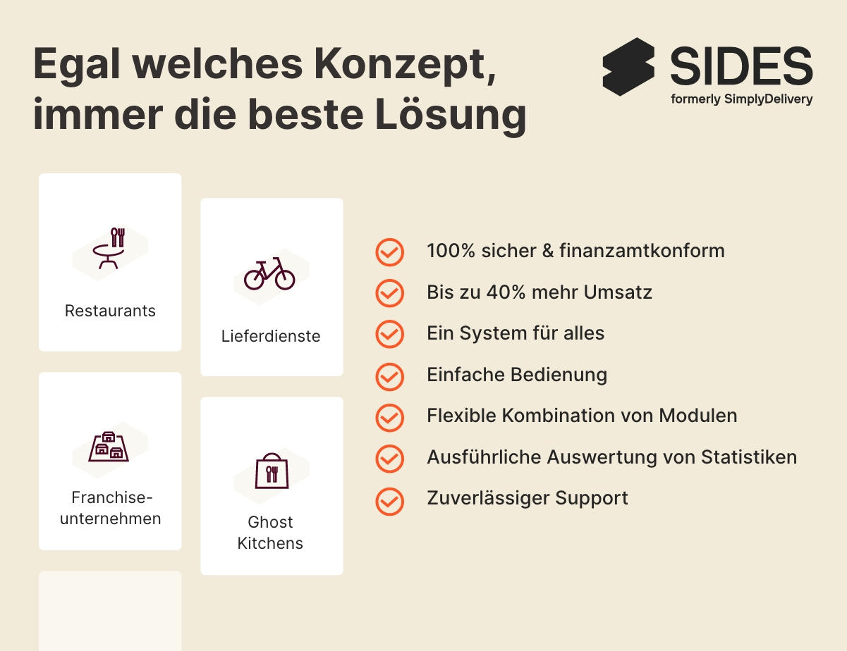 SIDES Kassensysteme